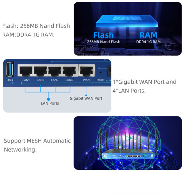 modem 5g router