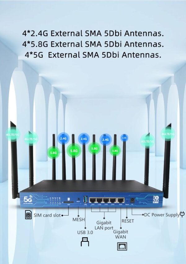 modem 5g router