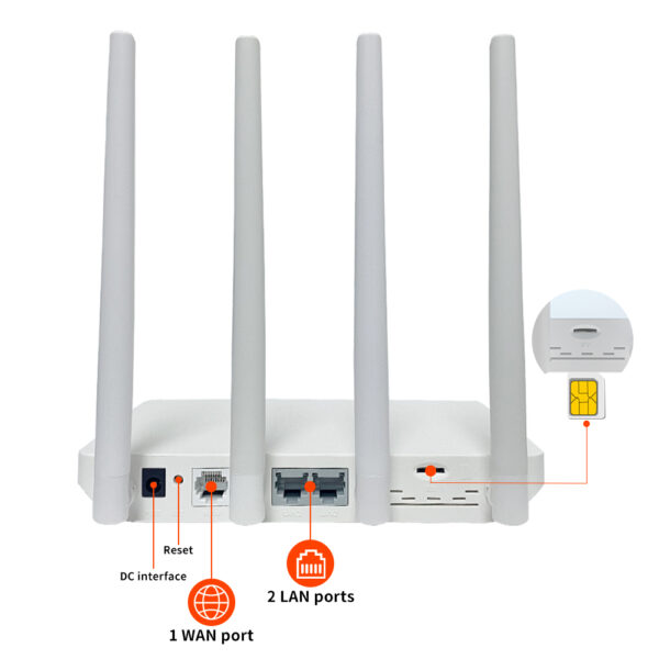 Low cost white 4g lte wifi router openwrt